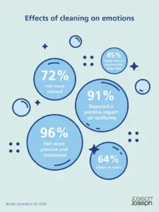 Person tidying their home environment highlighting the benefits of cleaning for mental health